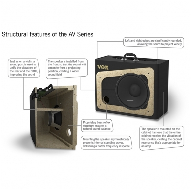 Stiprintuvas Elektrinei Gitarai VOX AV-30 2