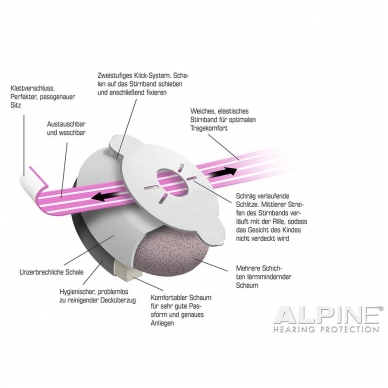 Alpine ALP-MUF/BPK -  Muffy Baby earmuff white with pink head strap 4