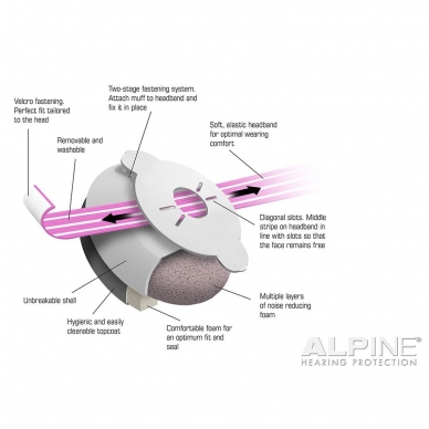 Alpine ALP-MUF/BPK -  Muffy Baby earmuff white with pink head strap 6