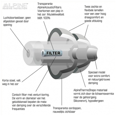 Alpine ALP-PP/BK - PartyPlug earplugs 5 Alpine ALP-PP/BK - PartyPlug earplugs 5