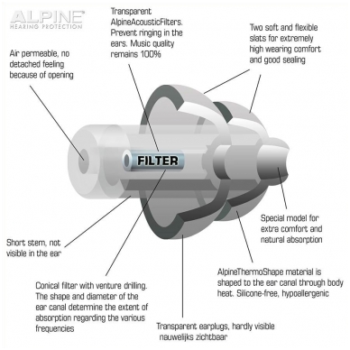 Alpine ALP-PP/BK - PartyPlug earplugs 6