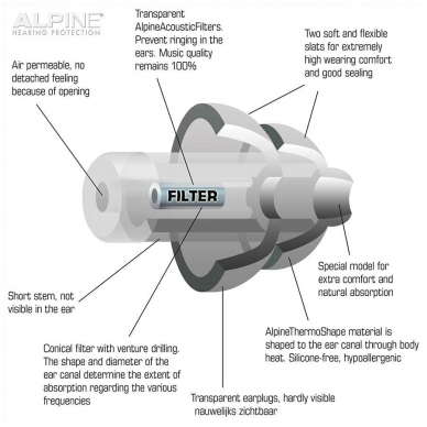 Alpine ALP-PP/BK - PartyPlug earplugs 6