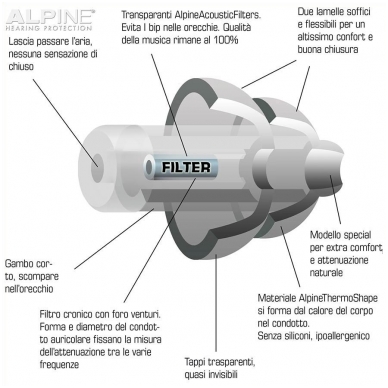 Alpine ALP-PP/BK - PartyPlug earplugs 8