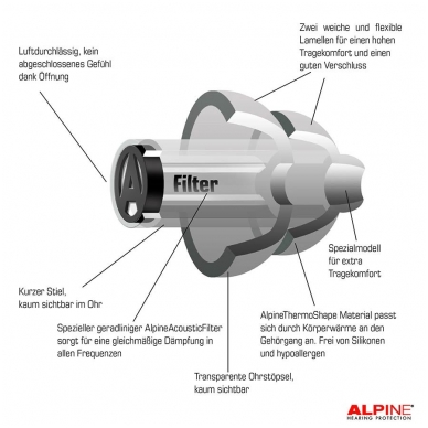 Alpine ALP-PP/PRO - PartyPlug Pro earplugs 9