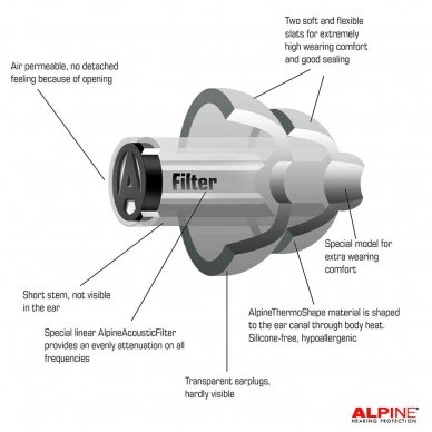 Alpine ALP-PP/PRO - PartyPlug Pro earplugs 10