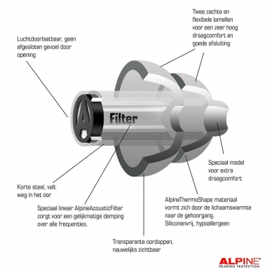 Alpine ALP-PP/PRO - PartyPlug Pro earplugs 8