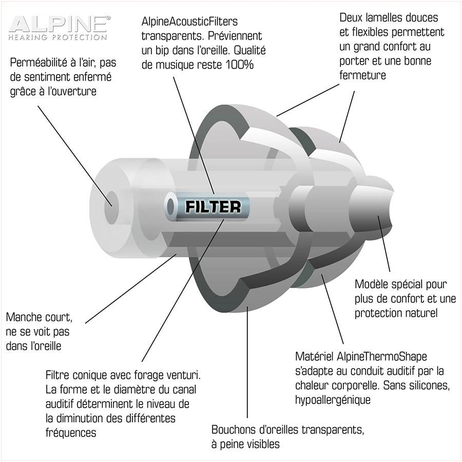 Alpine ALP-PP/BK - PartyPlug earplugs 9