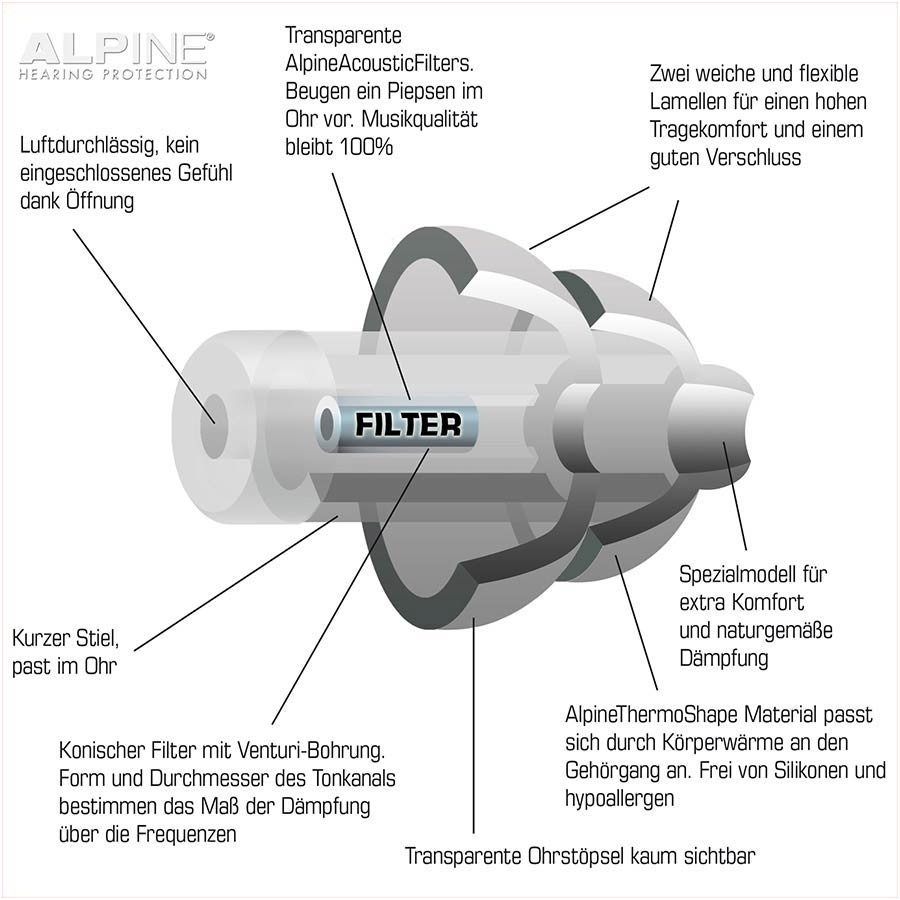 Alpine ALP-PP/BK - PartyPlug earplugs 7