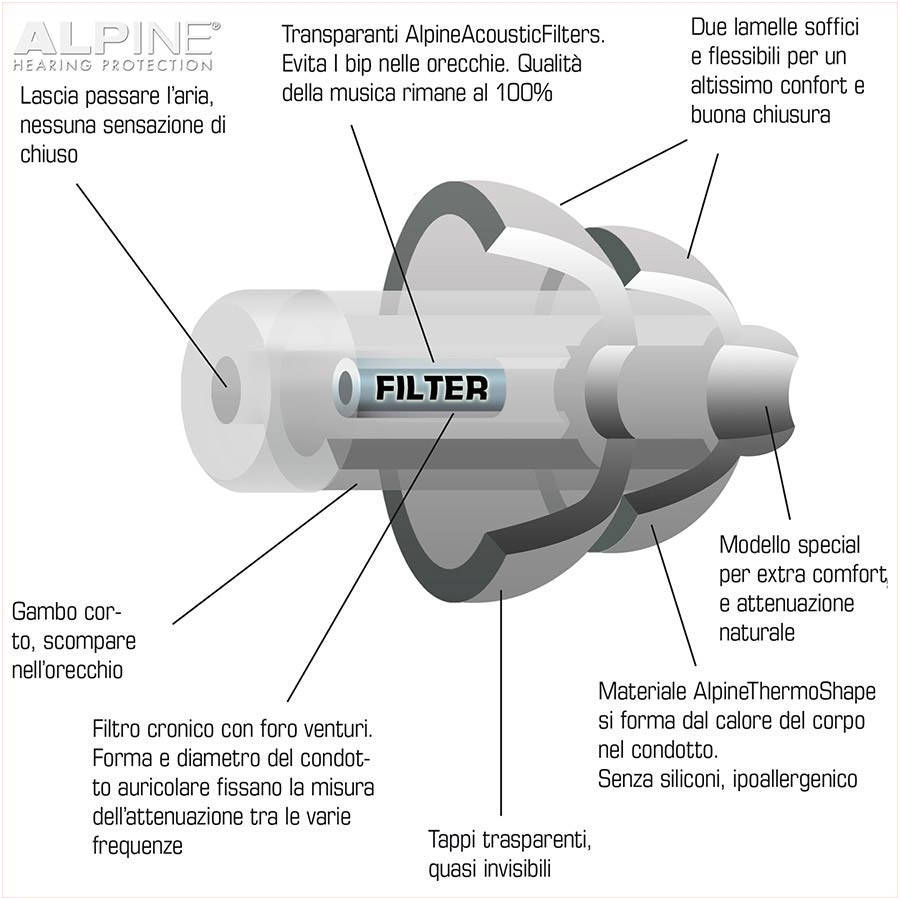 Alpine ALP-PP/BK - PartyPlug earplugs 8 Alpine ALP-PP/BK - PartyPlug earplugs 8