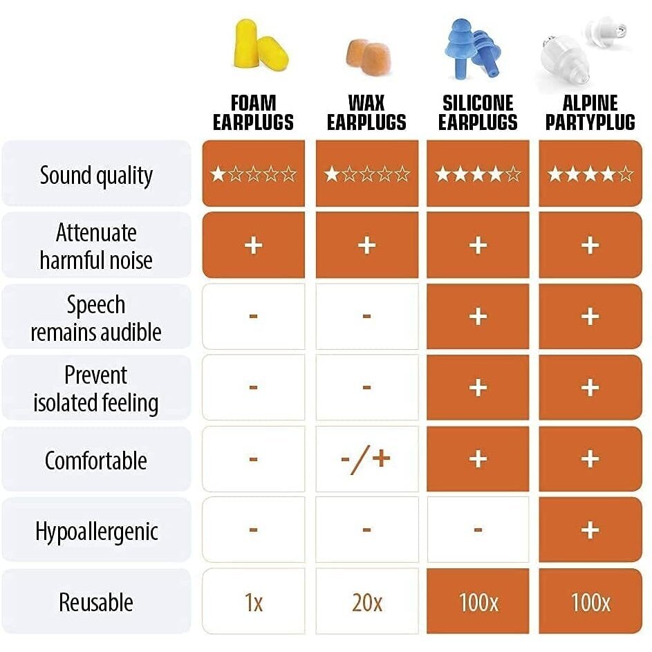 Alpine ALP-PP/CL - PartyPlug earplugs 2 Alpine ALP-PP/CL - PartyPlug earplugs 2