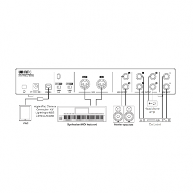 STEINBERG UR-RT4 RUPERT NEVE (INTERNET SHOP ONLY) 3