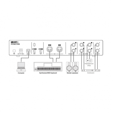 STEINBERG UR-RT4 RUPERT NEVE (INTERNET SHOP ONLY) 4