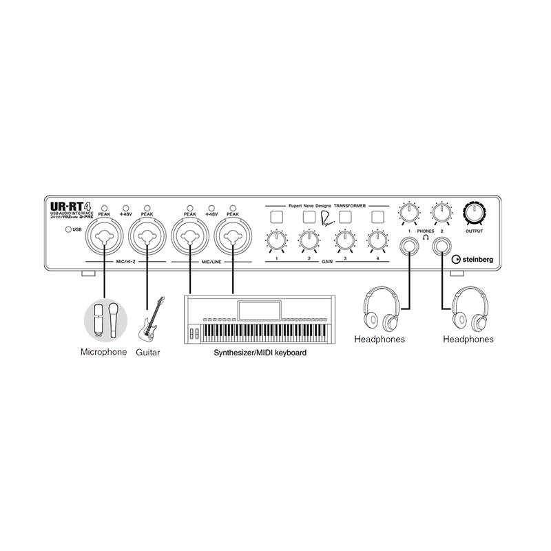 STEINBERG UR-RT4 RUPERT NEVE (INTERNET SHOP ONLY) 2