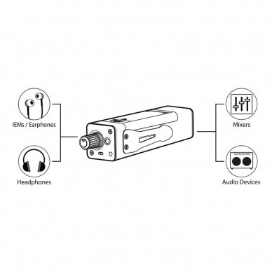 GATT AUDIO PM300 COMPACT PERSONAL POWERED IN-EAR MONITORAMPLIFIER 9