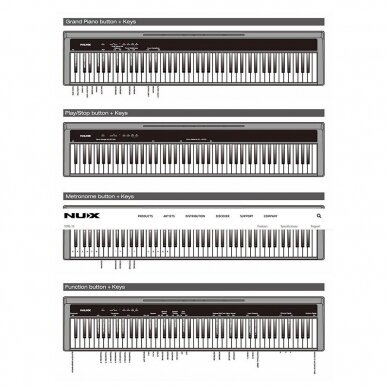 NUX NPK-10/WH PORTABLE STAGE PIANO 3