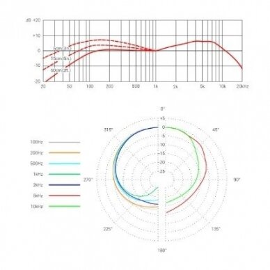 sE ELECTRONICS DYNACASTER DCM3 6