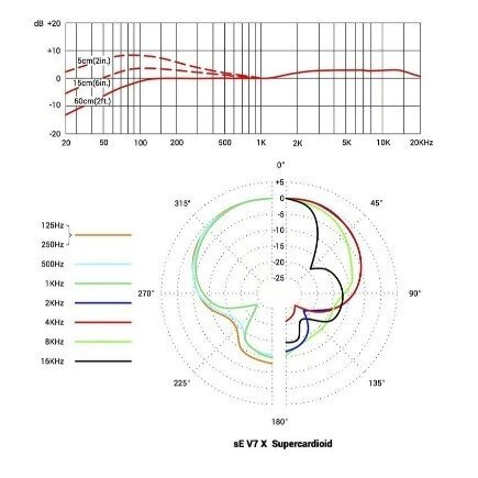 sE Electronics V7 X 6 sE Electronics V7 X 6