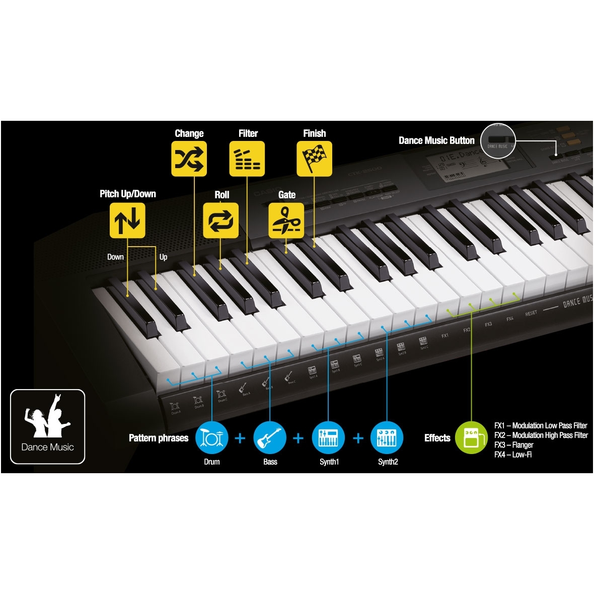 SINTEZATORIUS - CASIO LK-S250 5 SINTEZATORIUS - CASIO LK-S250 5