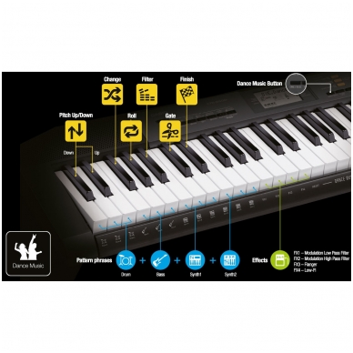 SINTEZATORIUS - CASIO LK-S250 5 SINTEZATORIUS - CASIO LK-S250 5